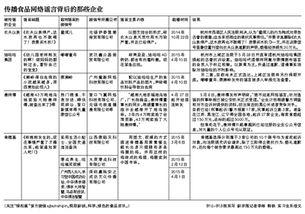新闻爆料利益链,真相与隐秘 第2张 新闻爆料利益链,真相与隐秘 第2张